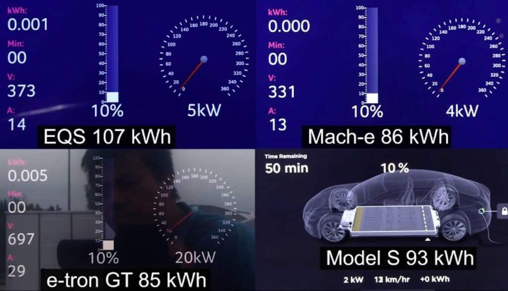 Elektroauto-Ladetempo-Vergleich: EQS, Mach-E, e-tron GT und Model S