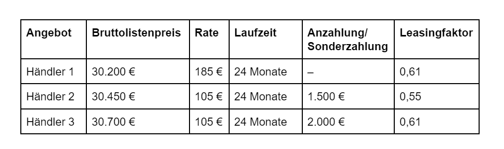 Leasingfaktor-Beispiel