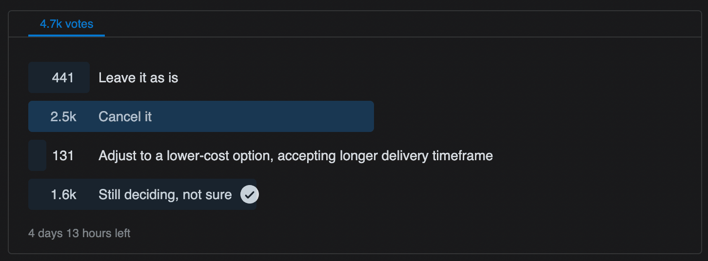 Umfrage in Rivian-Subreddit