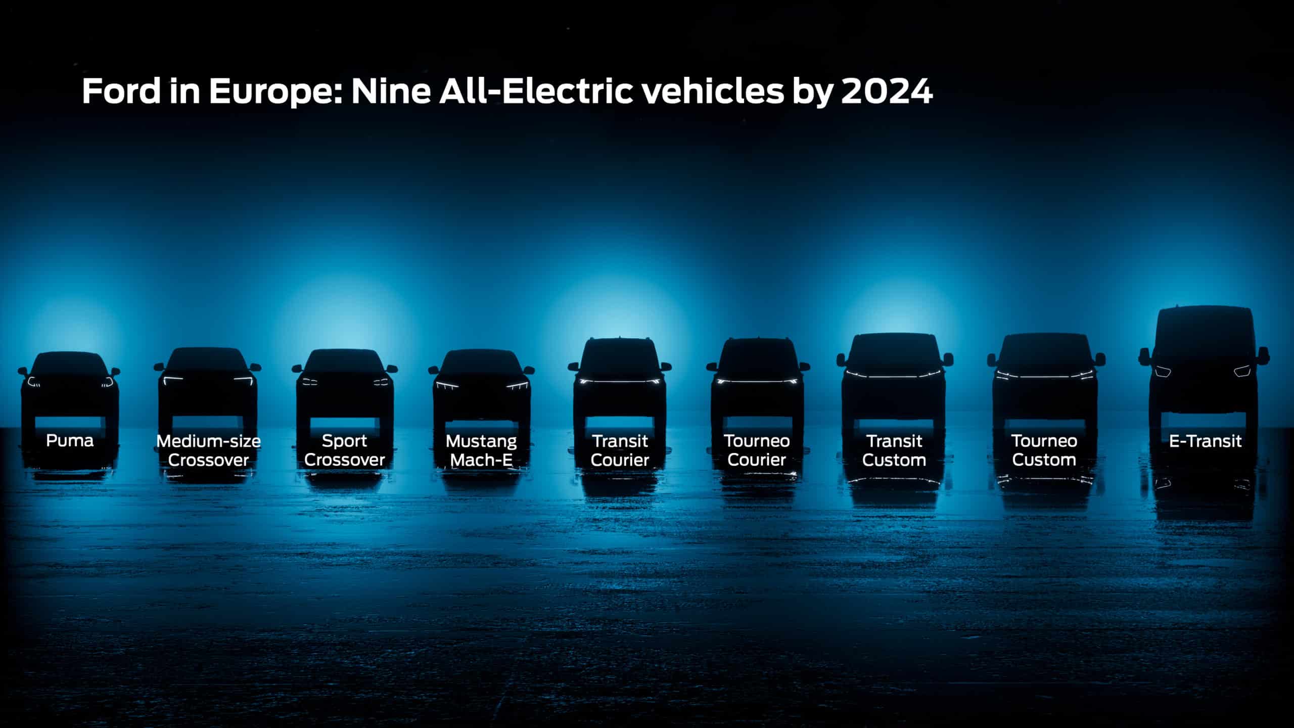 Fords neue vollelektrische Modell-Palette
