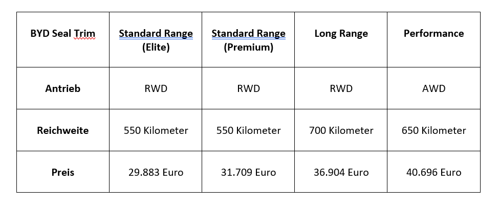 BYD Seal Preise