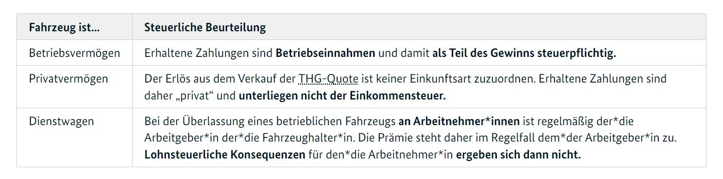 Steuerliche Beurteilung THG-Prämie