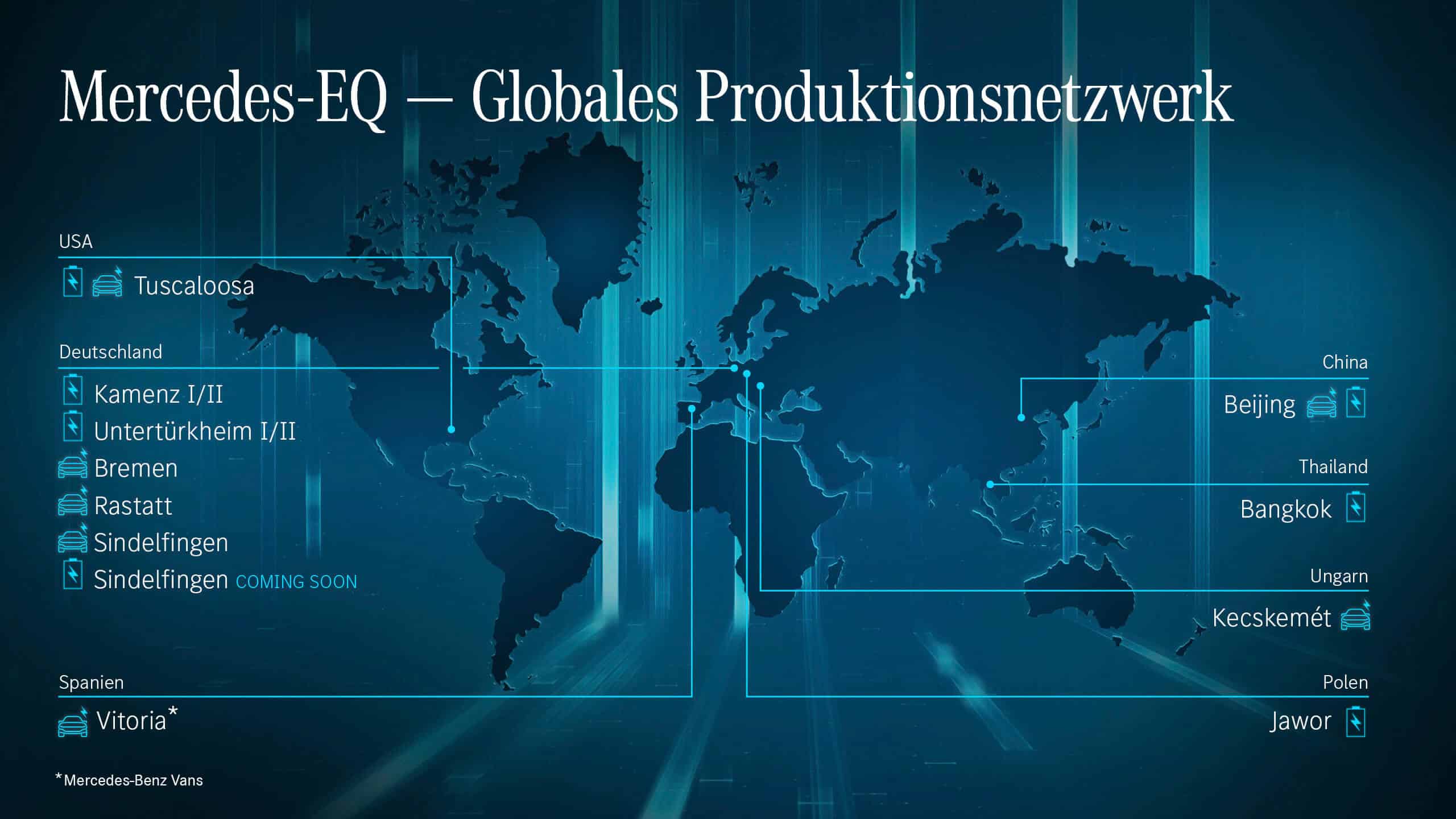 Mercedes-EQ: Globales Produktionsnetzwerk