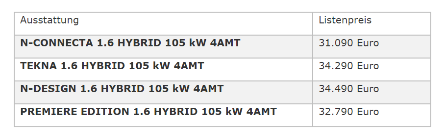 Nissan Juke Hybrid Preise