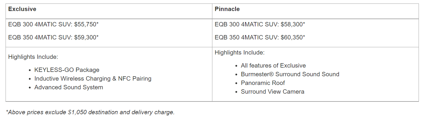 Preistabelle des Mercedes EQB in den USA