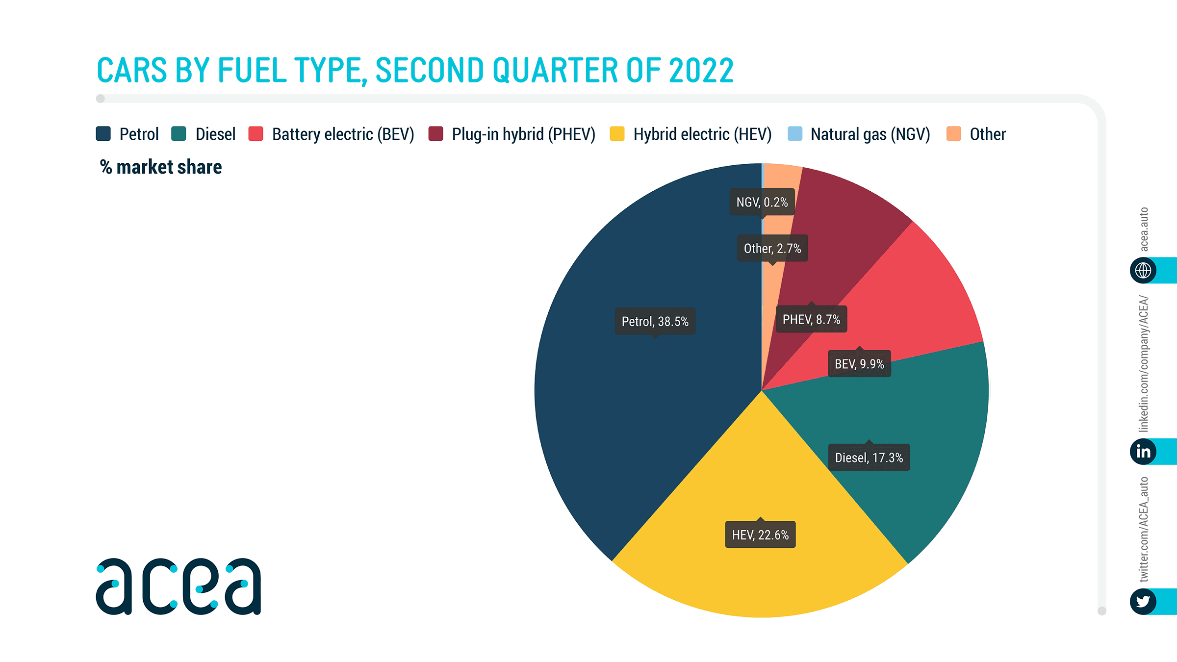 EU-Neuzulassungen Q2 2022