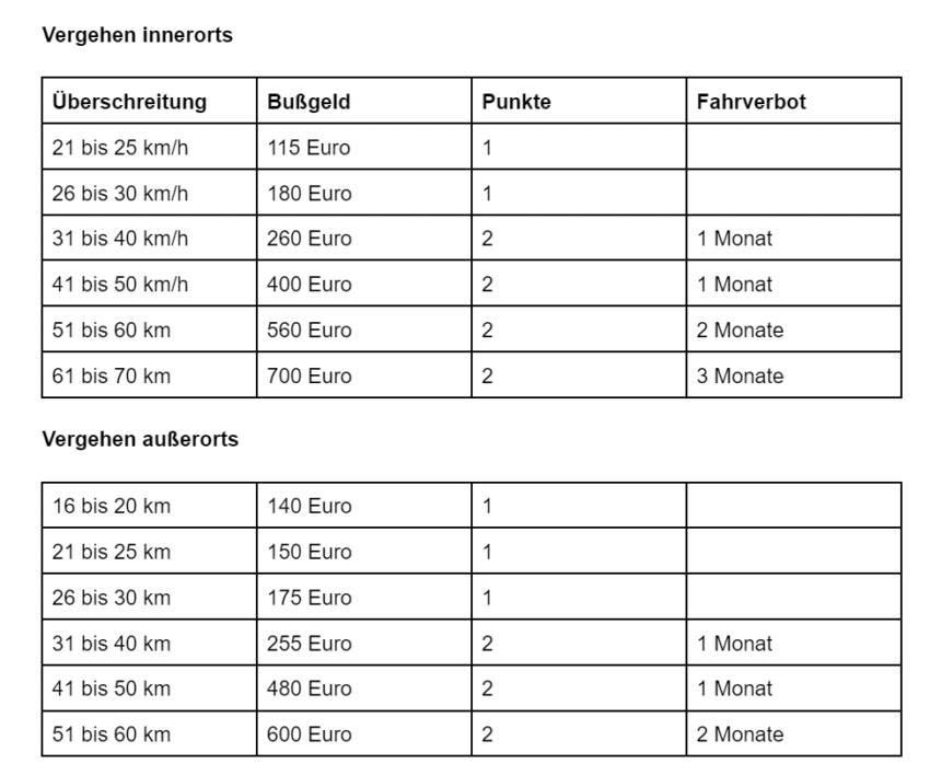 Bu geldkatalog 2022 welche strafen drohen sparneuwagen de