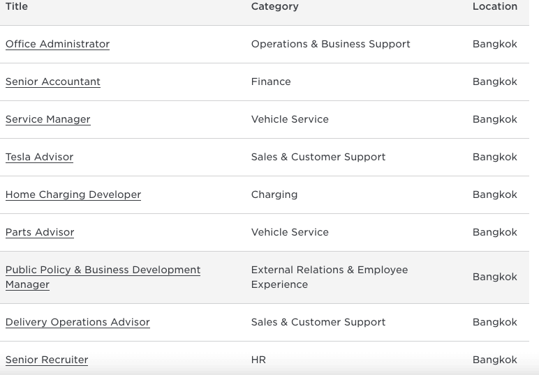 Tesla kommt nach Thailand: Stellenangebote