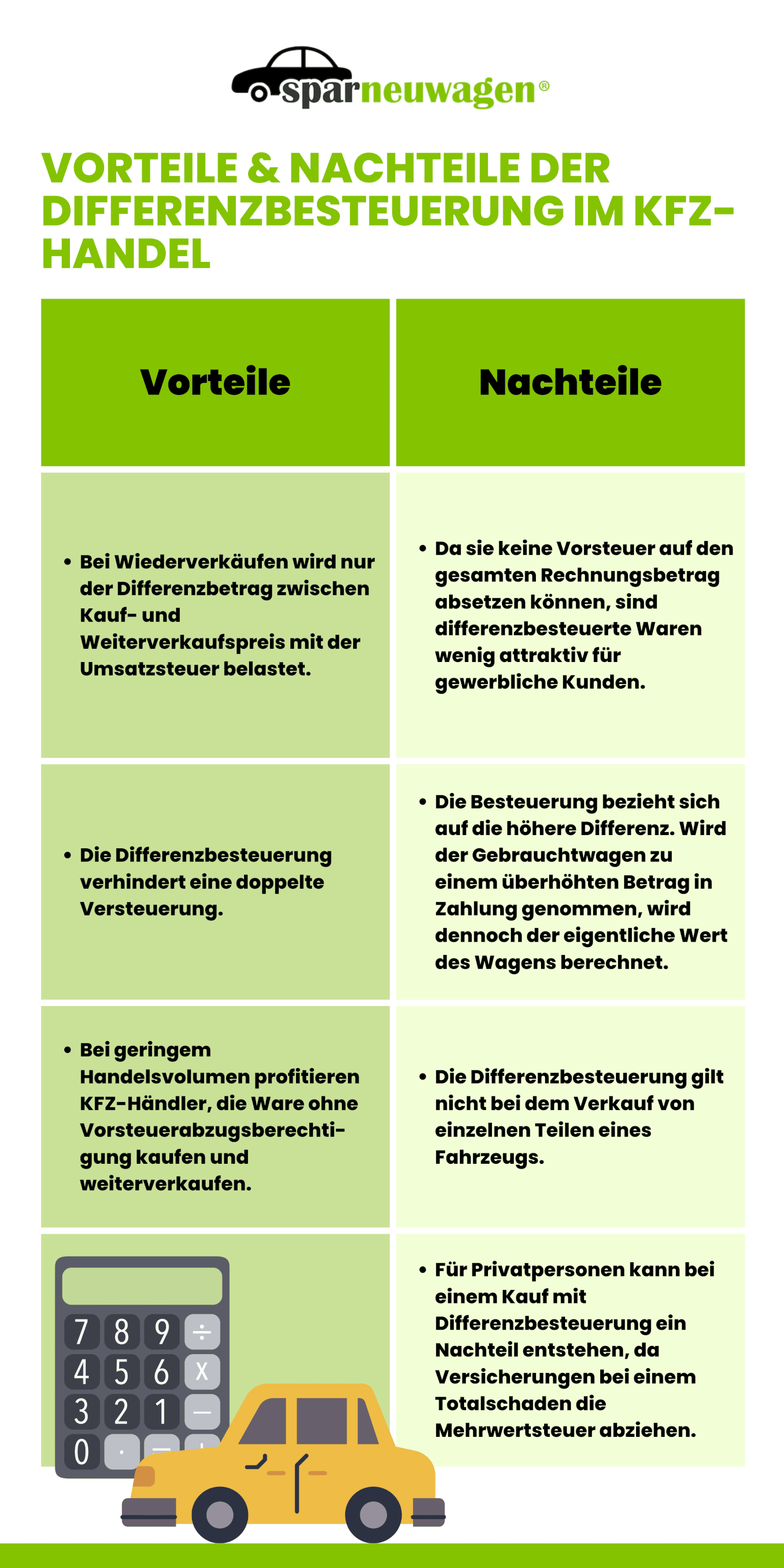 Infografik Differenzbesteuerung 