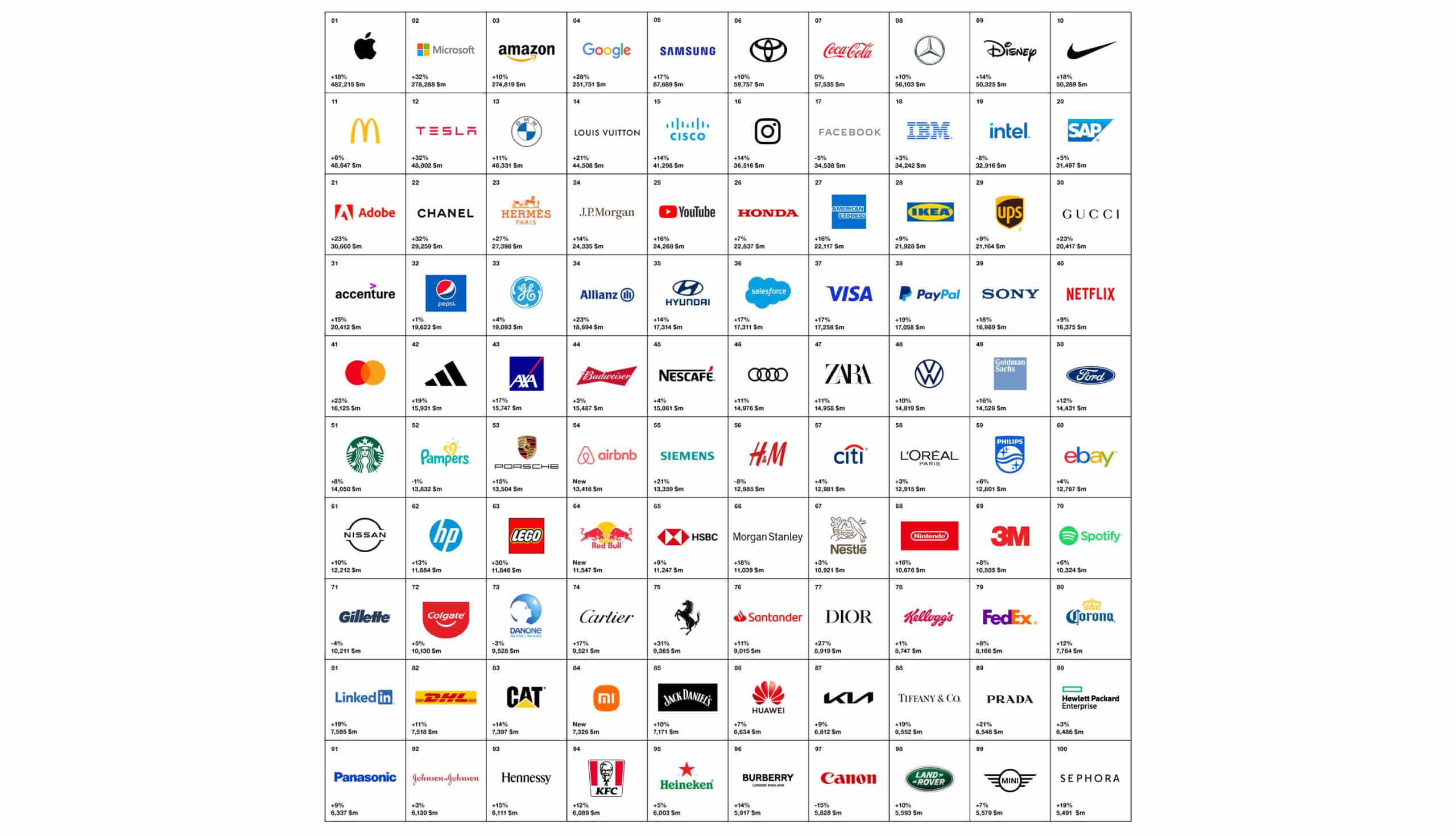 Markenranking "Best Global Brands 2022"
