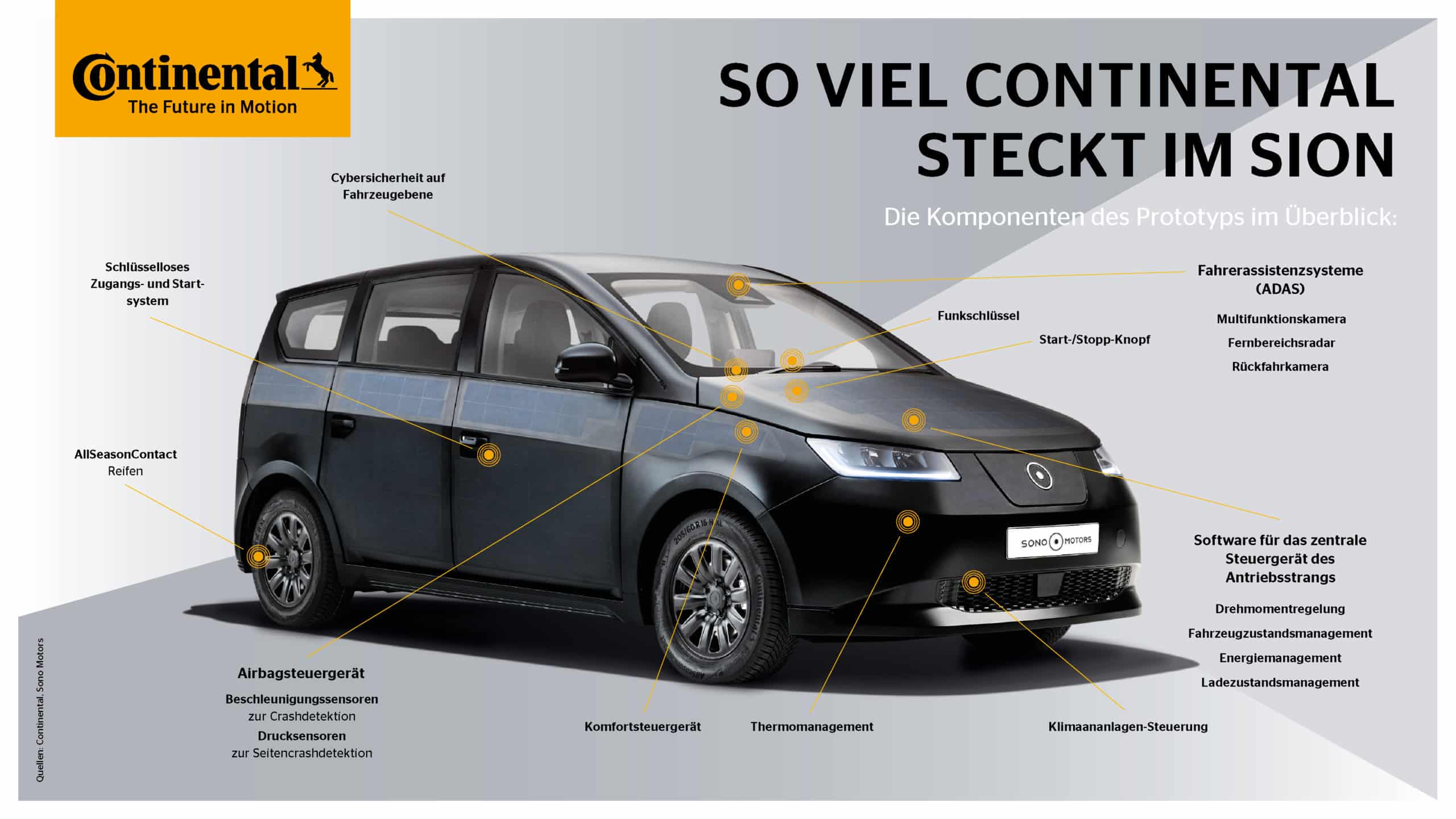 So viel Continental steckt im Solarauto Sion