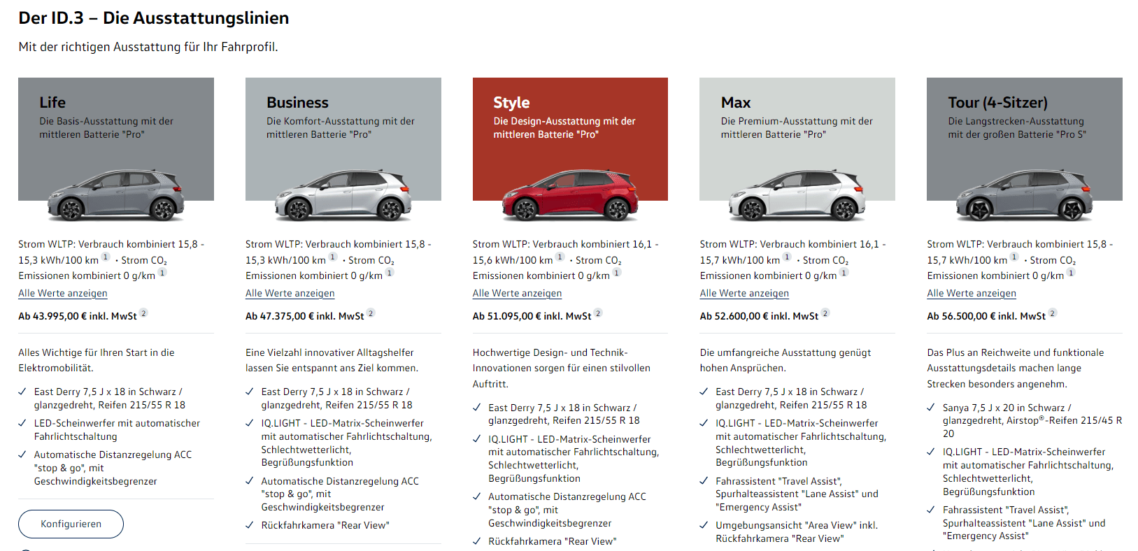 VW ID.3-Konfigurationen