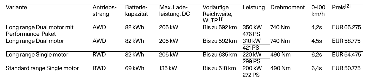 Polestar 2 Modelljahr 2024 Spezifikationen