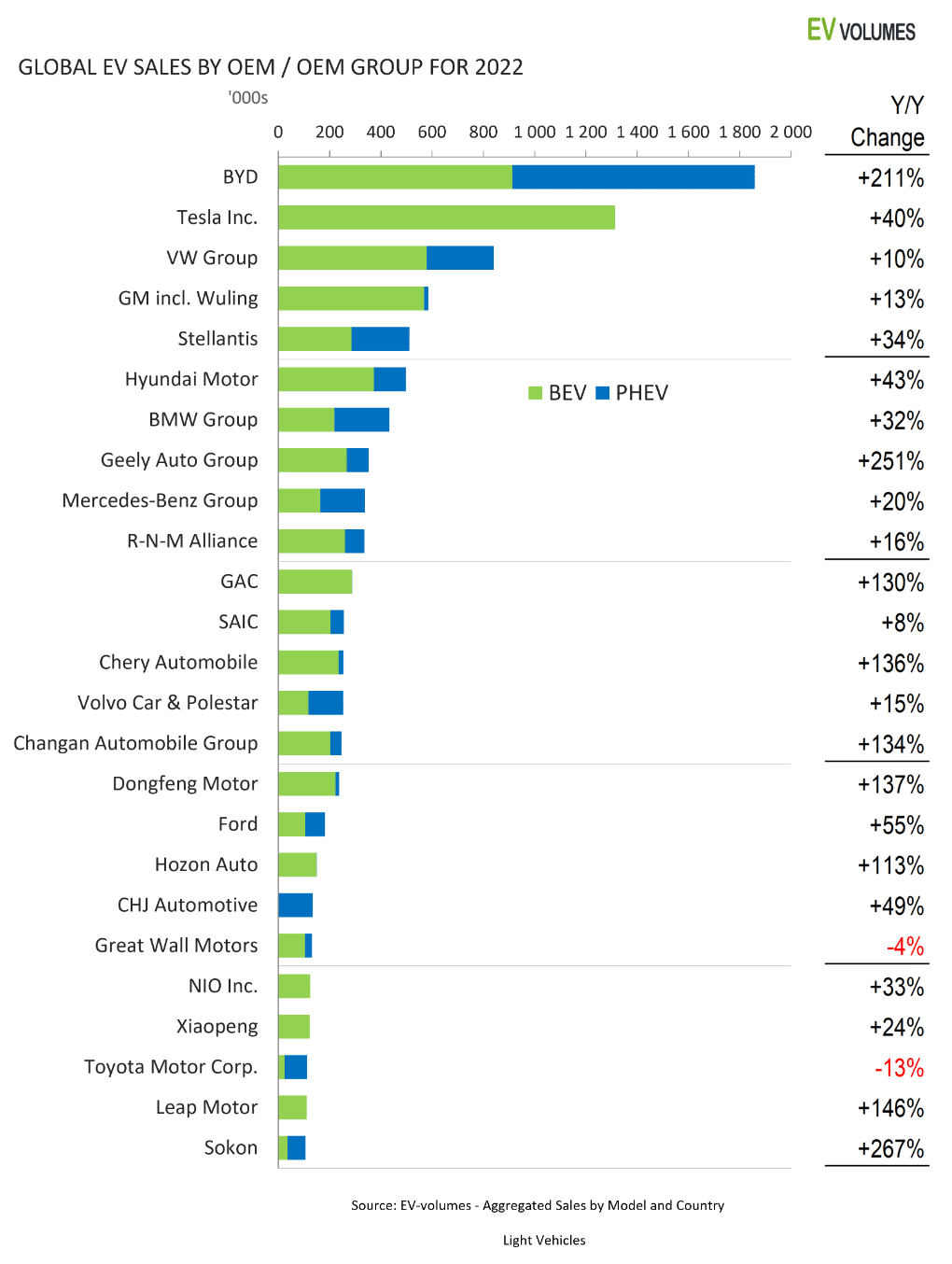 Globale Verkäufe nach Marken