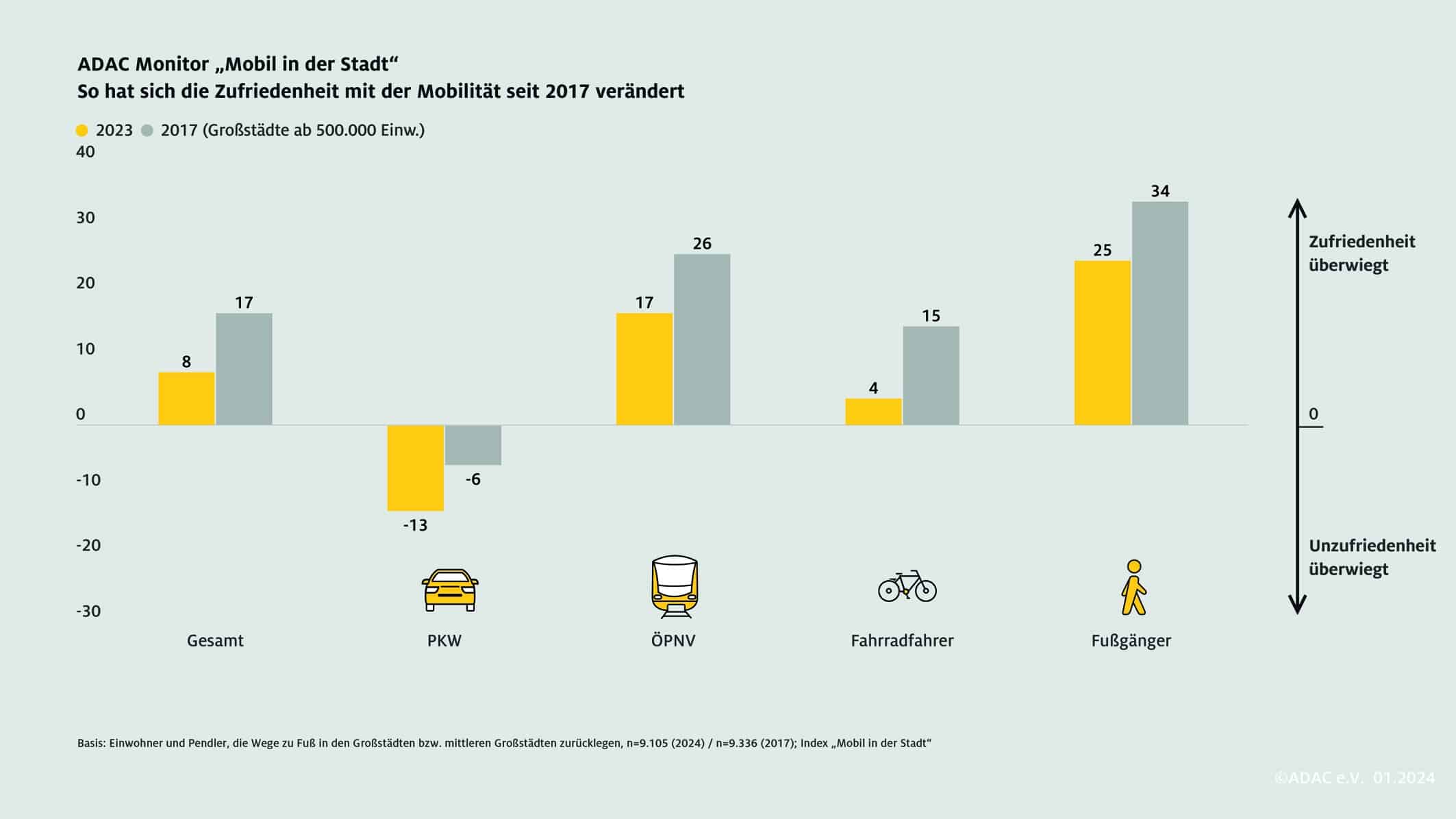 ADAC Monitor Mobilität 2