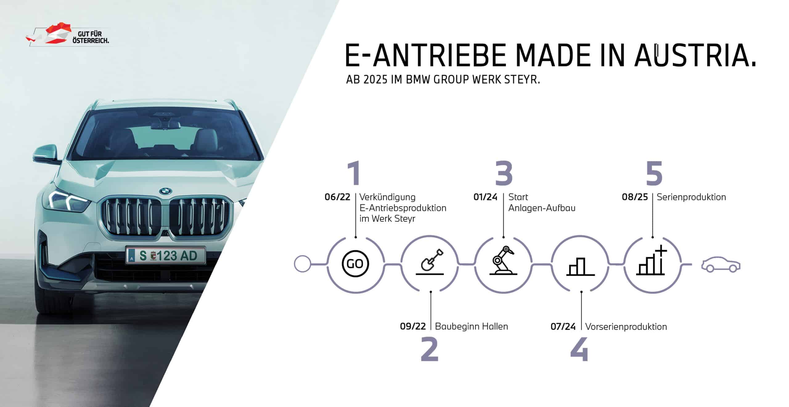 BMW E-Antriebe Steyr